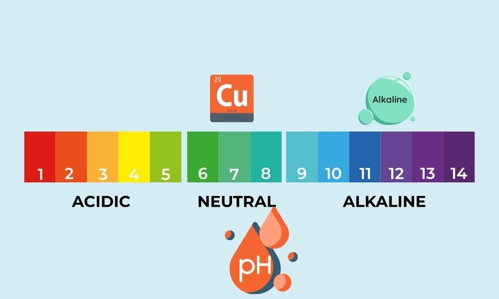 PH Scale of Copper and Alkaline