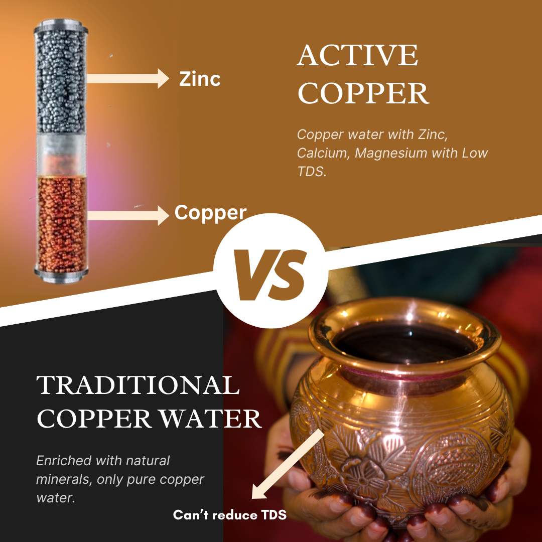 Active Copper and Traditional Water Purifier TDS reduction infographic