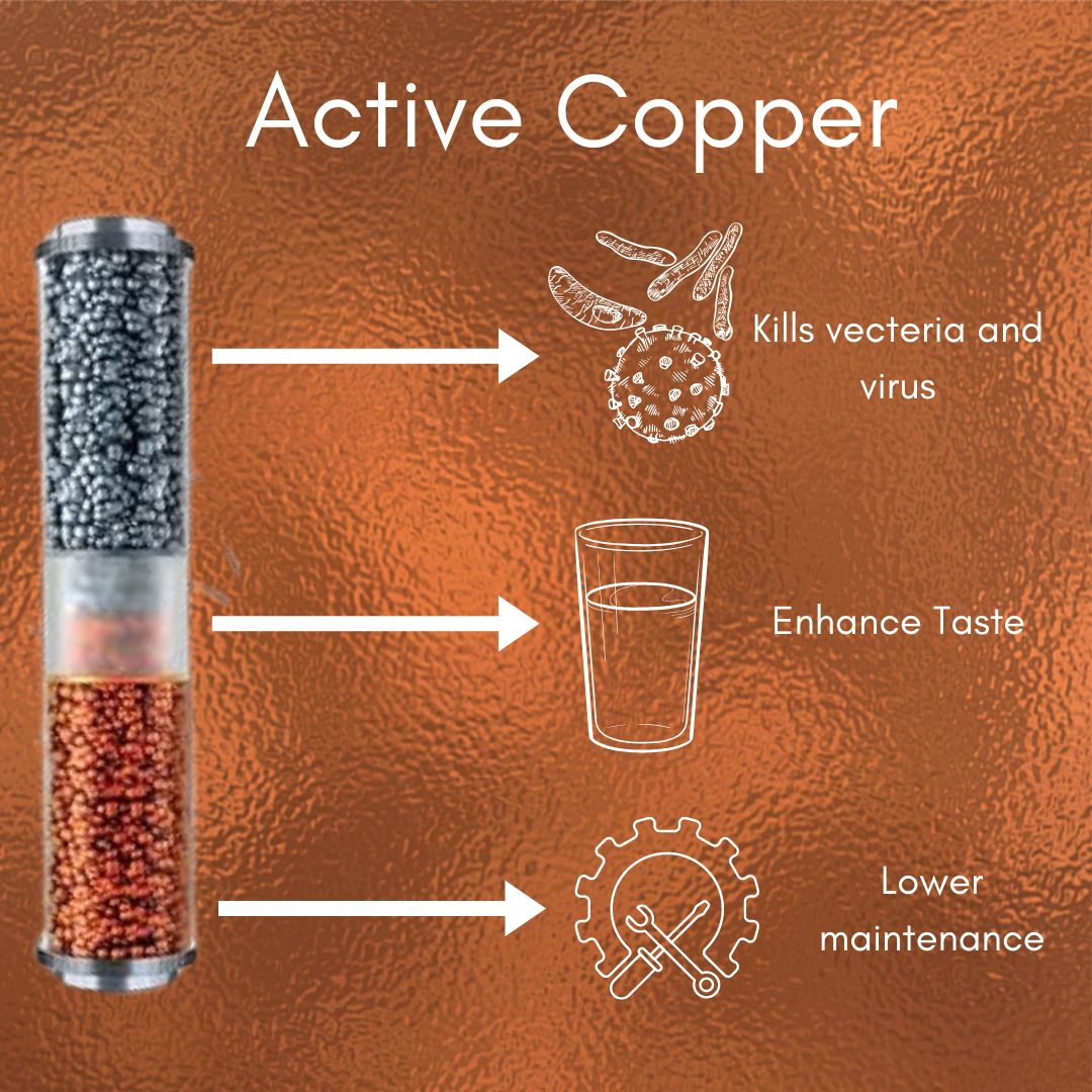 Active copper Benefits