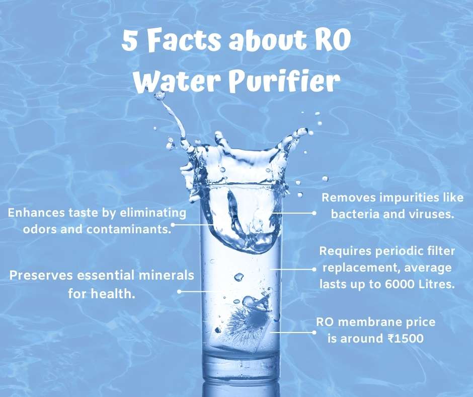 Facts about RO Water Purifier infographics