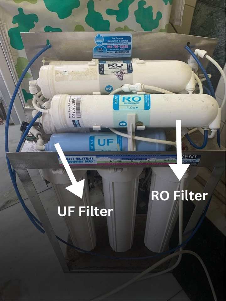 RO Filter